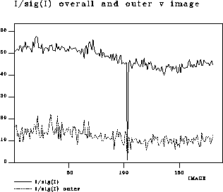 \resizebox {70mm}{!}{\includegraphics{I_ov_sigI.eps}}